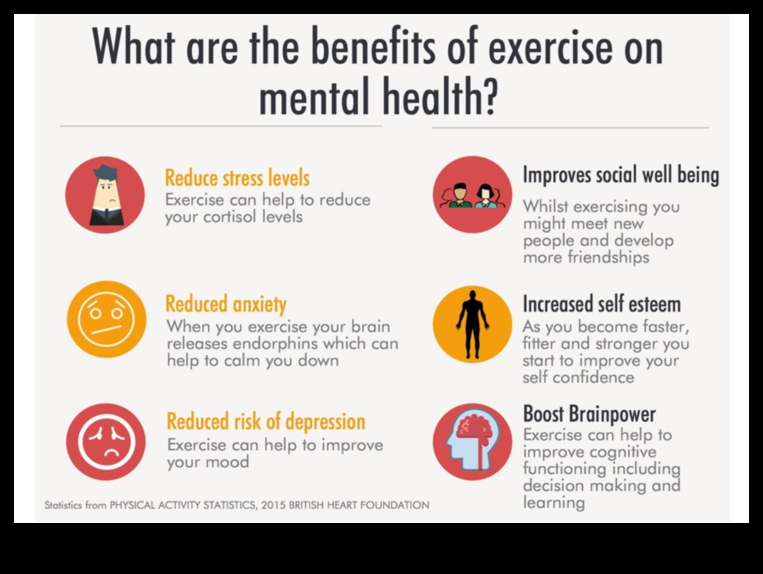 Modificarea stării de spirit: creșterea bunăstării emoționale prin exerciții fizice regulate