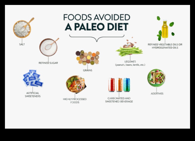 Dieta paleo și postul intermitent Un meci făcut în rai 5 Paleo și postul intermitent: O abordare holistică a sănătății