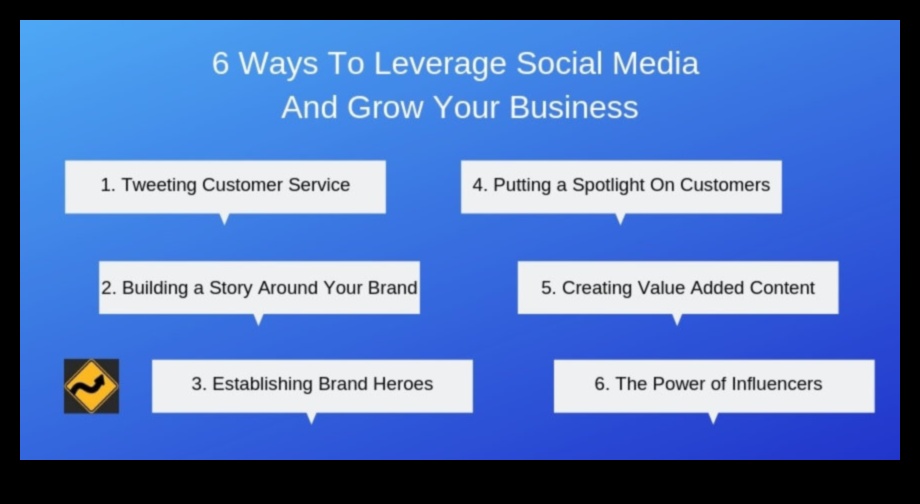 Valorificarea marketingului social media pentru creșterea afacerii