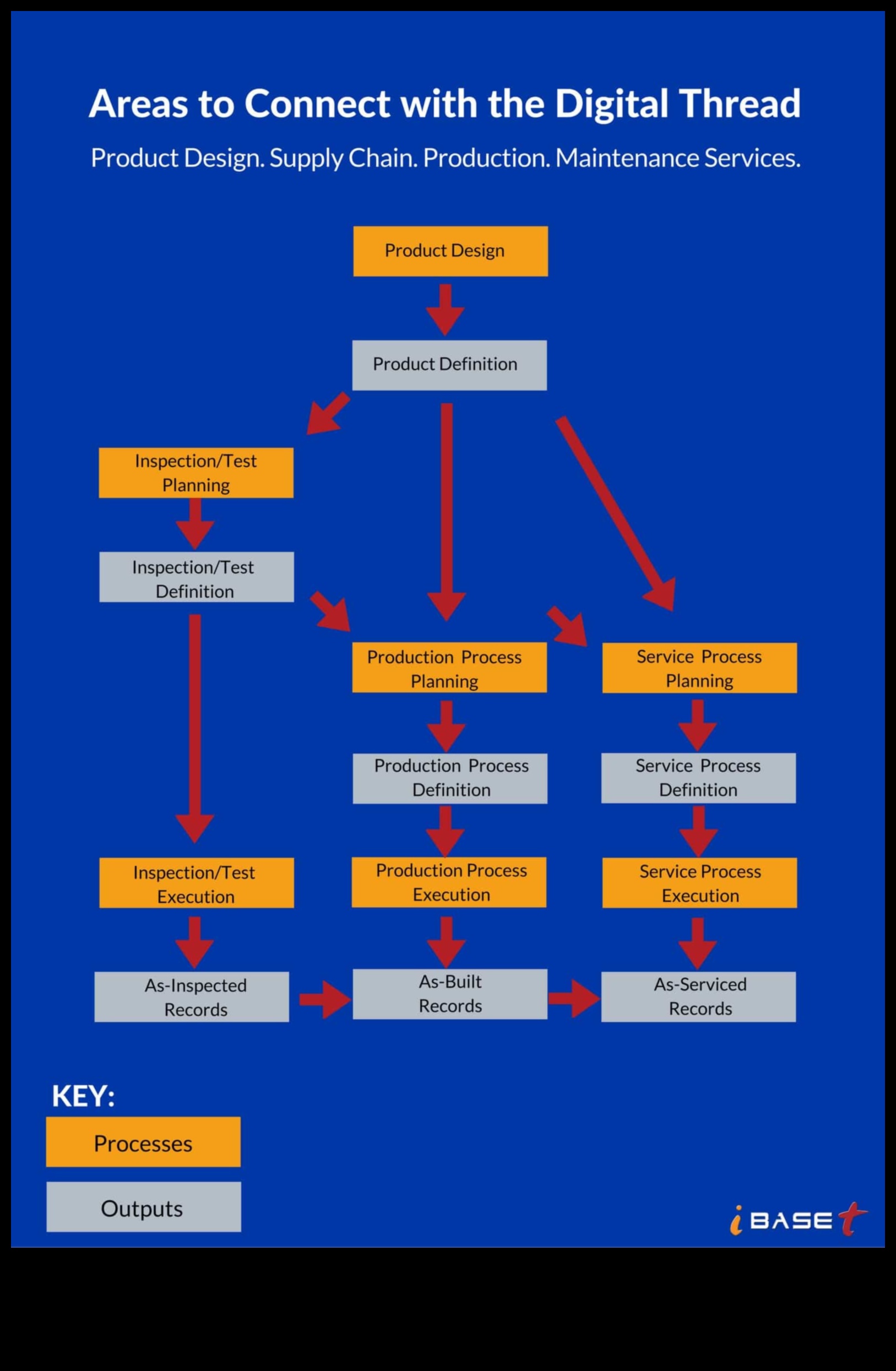 Fire digitale Tesatura socială a lumii moderne 4 Fire digitale: țeserea țesăturii rețelelor sociale