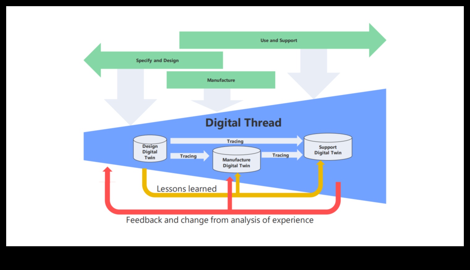 Fire digitale Tesatura socială a lumii moderne 2 Fire digitale: țeserea țesăturii rețelelor sociale
