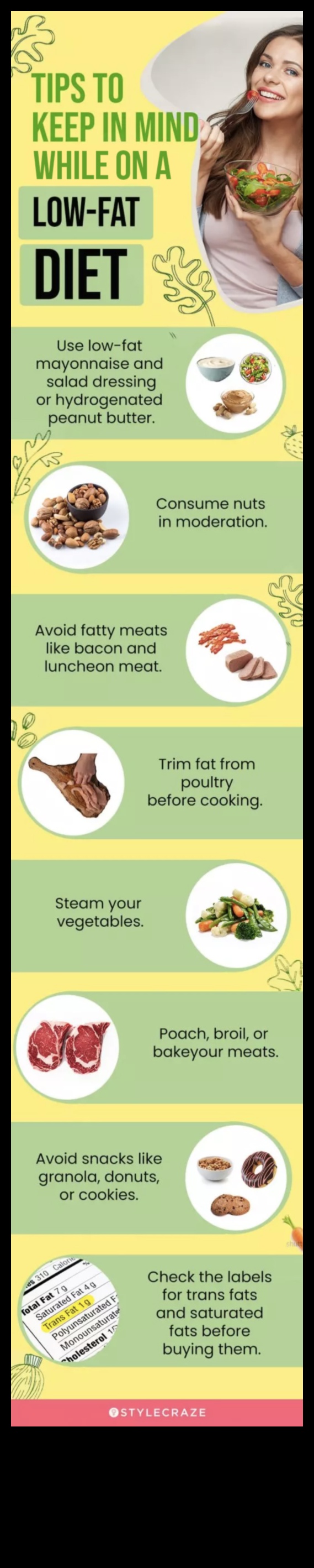 Slăbiți rapid cu o dietă cu conținut scăzut de grăsimi 3 Știința din spatele dietelor cu conținut scăzut de grăsimi și managementului greutății
