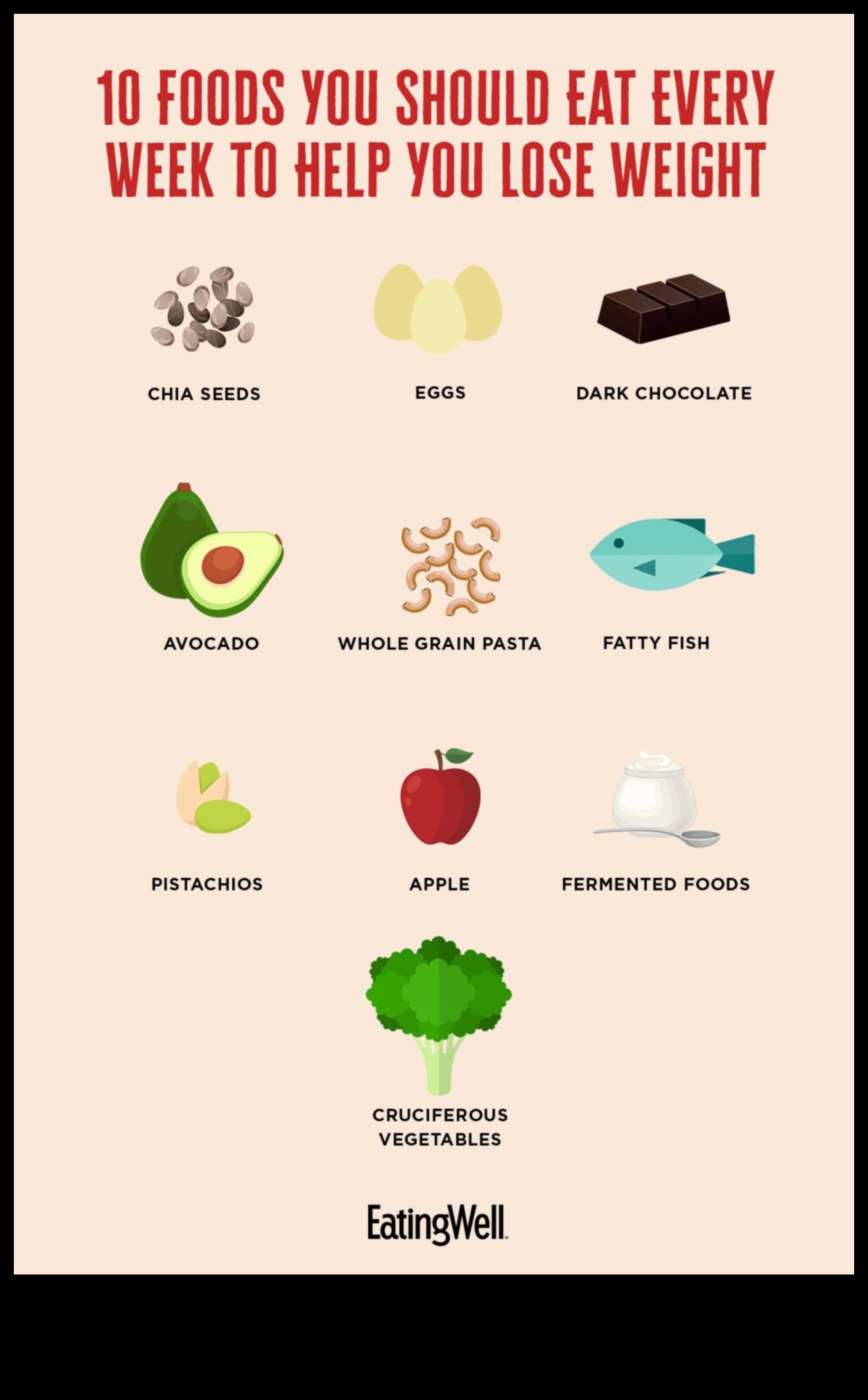 Slăbiți rapid cu o dietă cu conținut scăzut de grăsimi 4 Știința din spatele dietelor cu conținut scăzut de grăsimi și managementului greutății