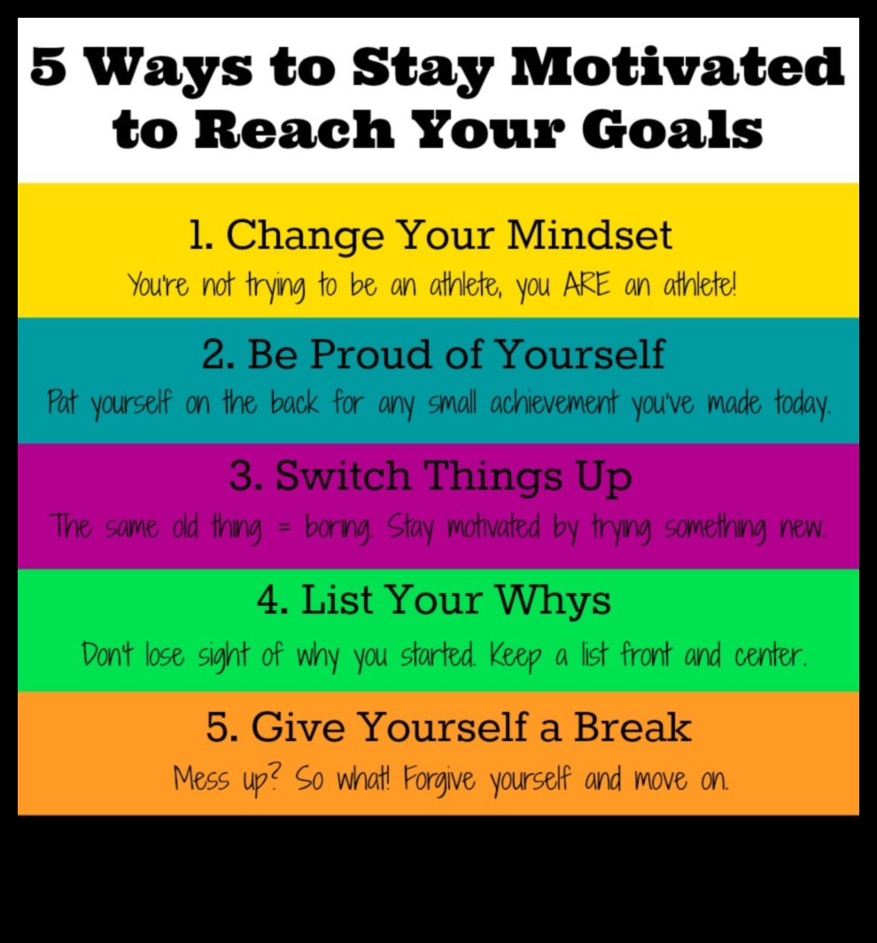 Pierde în greutate pentru bine 5 moduri de a rămâne motivat 2 Cum să rămâi motivat în dieta ta de slăbit