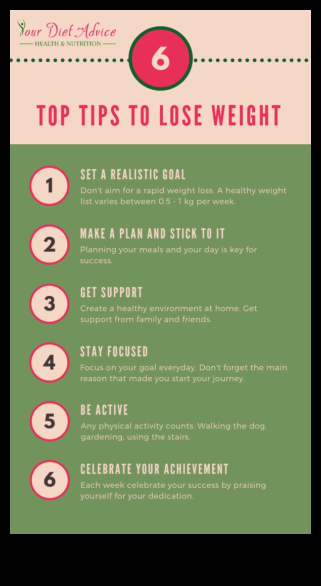 Slăbiți pentru bine 5 moduri de a rămâne motivat 4 Cum să rămâi motivat în dieta ta de slăbit