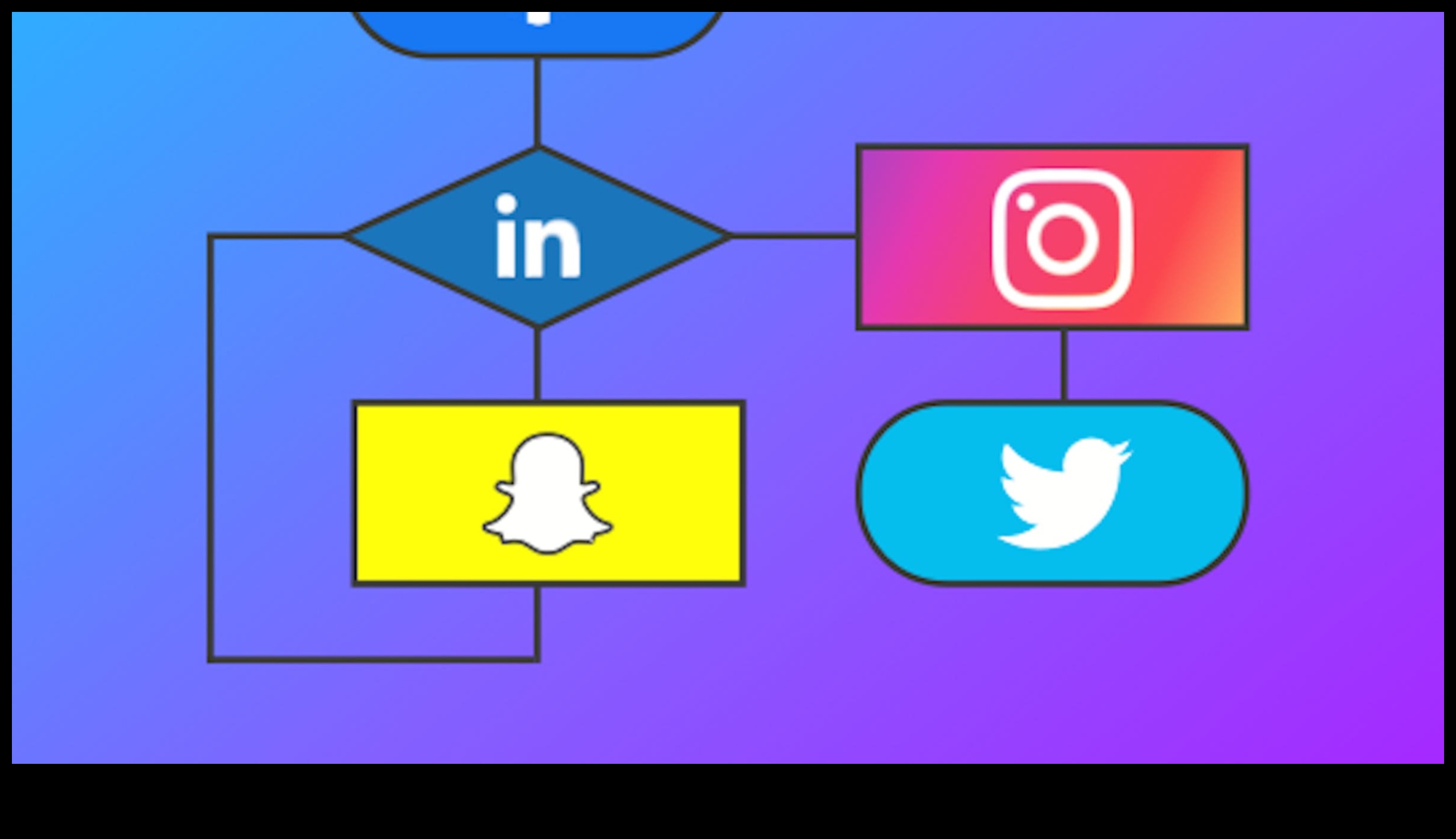 Simfonia algoritmică: Navigarea peisajului social media