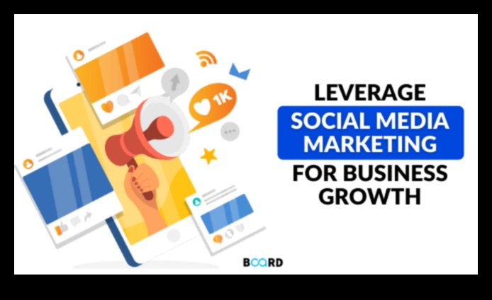 Valorificarea marketingului social media pentru creșterea afacerii