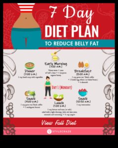 Cum să depășiți provocările într-o călătorie cu o dietă cu conținut scăzut de grăsimi