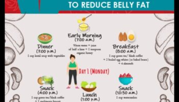 Cum să depășiți provocările într-o călătorie cu o dietă cu conținut scăzut de grăsimi