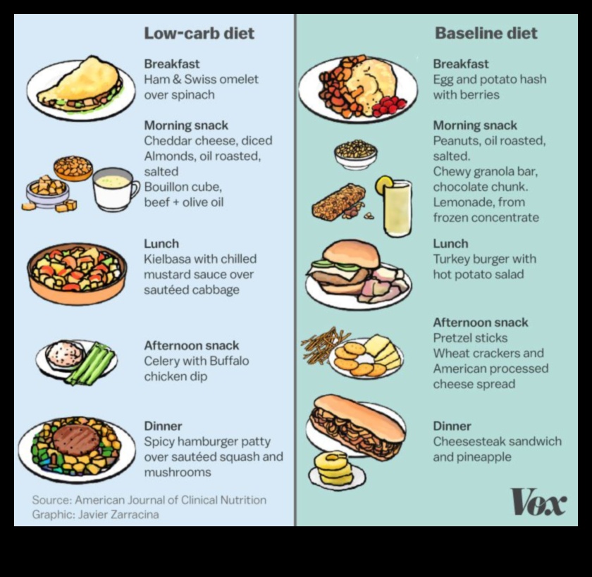 Influența geneticii asupra răspunsurilor la dieta cu conținut scăzut de carbohidrați