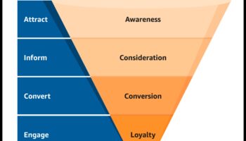 Conversii în spațiul de afaceri: construirea de relații prin media digitală