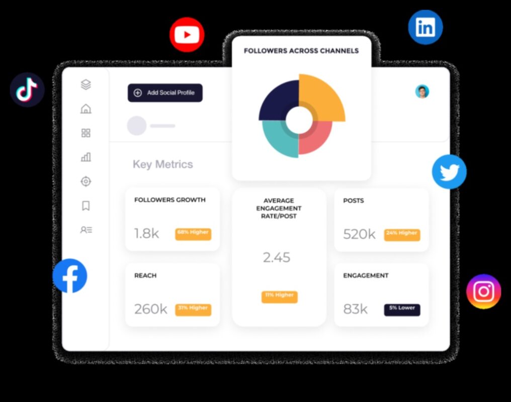 Deblocarea puterii Social Media Analytics pentru managementul mărcii