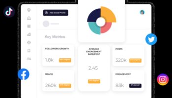 Deblocarea puterii Social Media Analytics pentru managementul mărcii