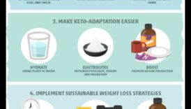 Keto și alimentația durabilă: o perspectivă holistică