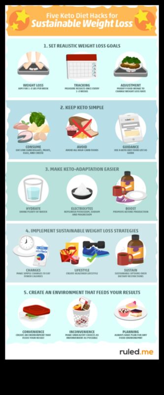 Keto și alimentația durabilă: o perspectivă holistică