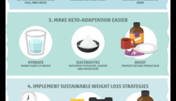 Keto și alimentația durabilă: o perspectivă holistică