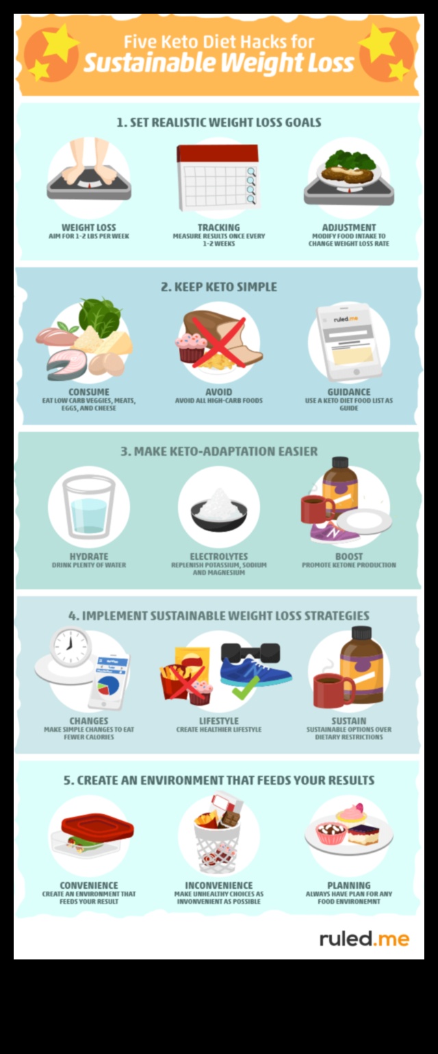 Dieta Keto O modalitate durabilă de a pierde în greutate 1 Keto și alimentația durabilă: o perspectivă holistică