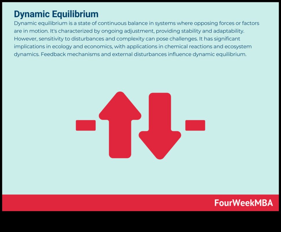 Echilibru dinamic: Crește-ți forma fizică cu antrenamente de stabilitate