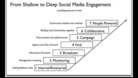 Implicare epică: dezlănțuirea strategiilor pentru stăpânirea rețelelor sociale