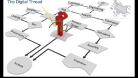 Fire digitale: țeserea țesăturii rețelelor sociale