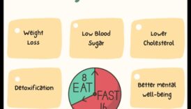 Postul intermitent și pierderea în greutate: funcționează?