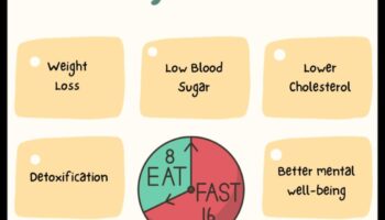 Postul intermitent și pierderea în greutate: funcționează?