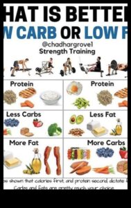 Știința din spatele dietelor cu conținut scăzut de grăsimi și managementului greutății