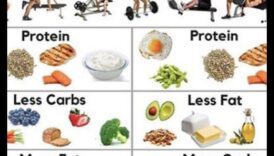 Știința din spatele dietelor cu conținut scăzut de grăsimi și managementului greutății