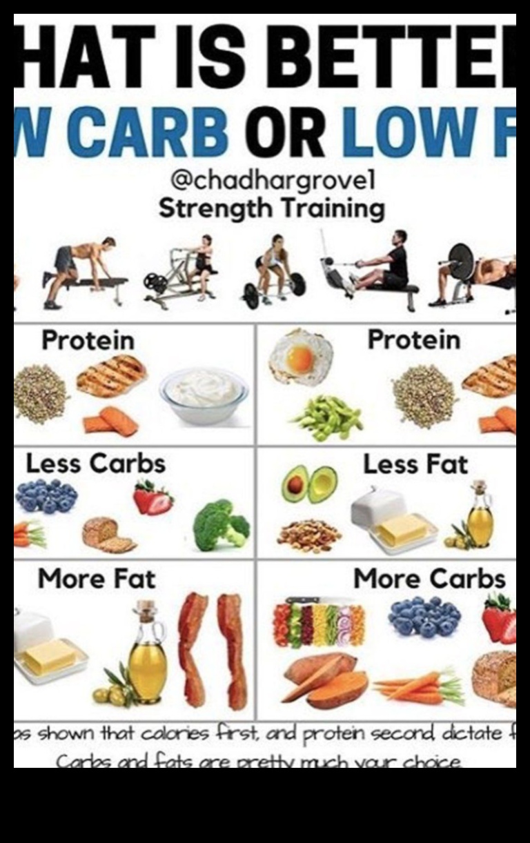 Slăbiți rapid cu o dietă cu conținut scăzut de grăsimi 1 Știința din spatele dietelor cu conținut scăzut de grăsimi și managementului greutății