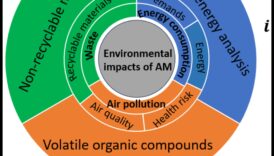 Viitorul pudrei: formule și tehnologie inovatoare